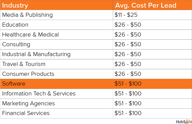 CostPerLead-Demand-Gen-Benchmarks