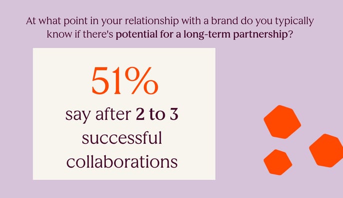 Creator and Influencer Trends Report (2)-1