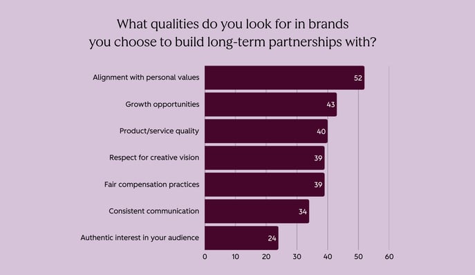 Creator and Influencer Trends Report (2)