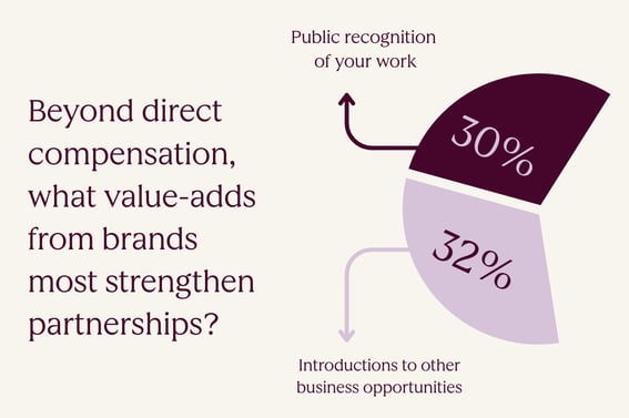 Creator and Influencer Trends Report (3)