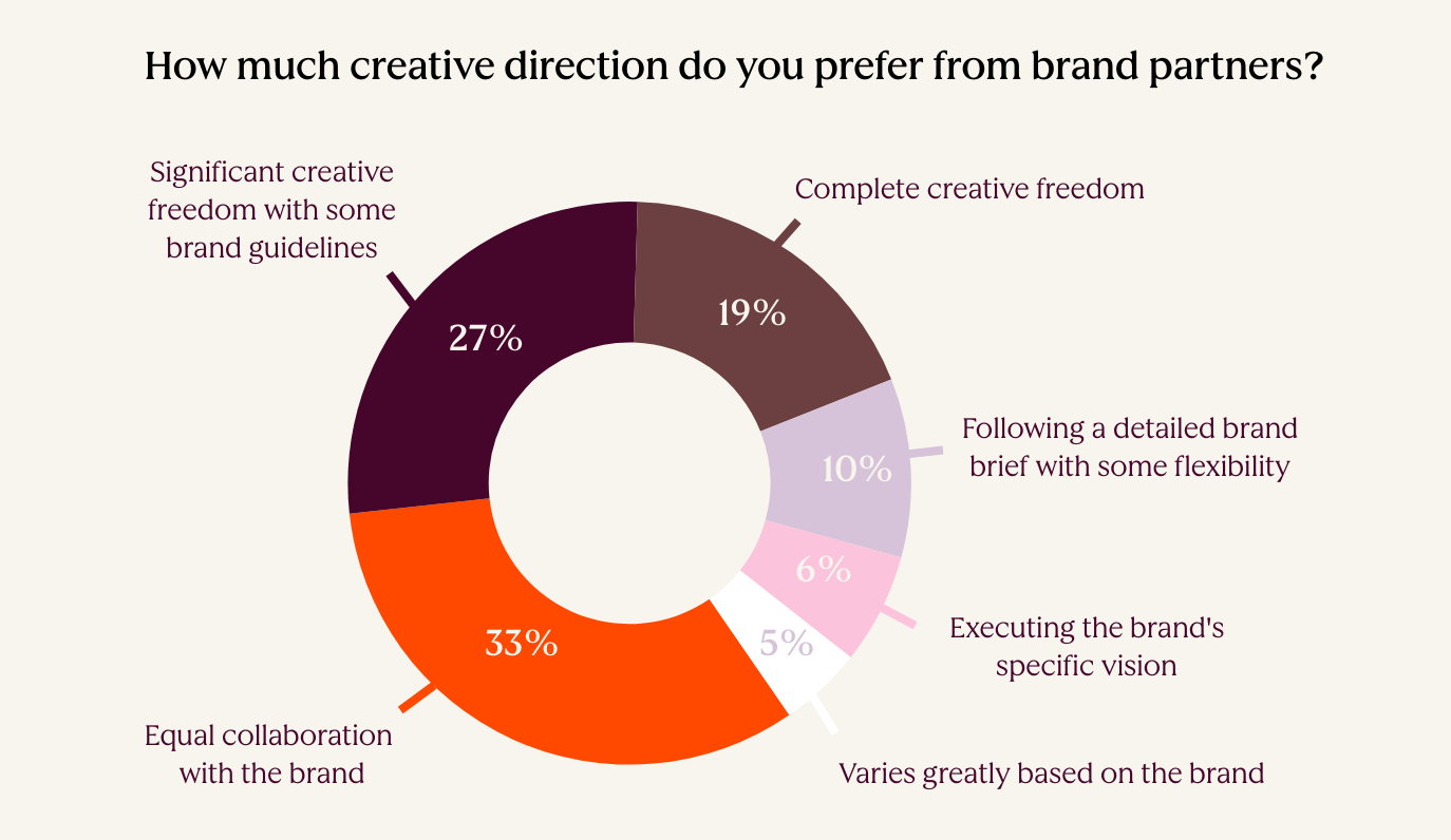 Creator and Influencer Trends Report (4)