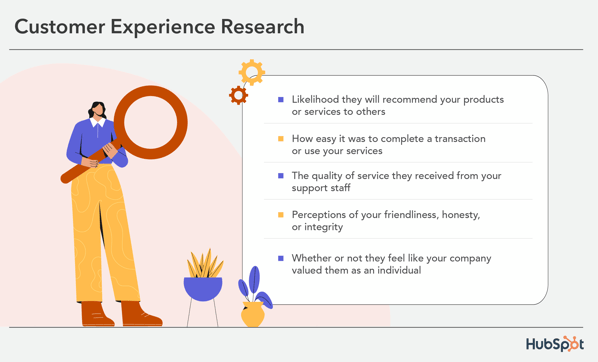 Customer Experience Research