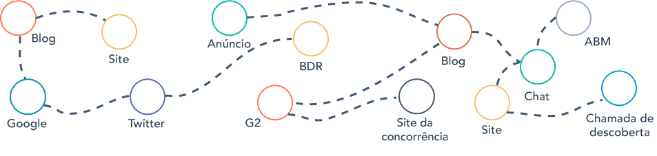 Customer-Experience-Overview-Copy-1