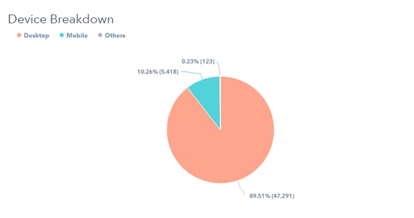 1--device-breakdown.png