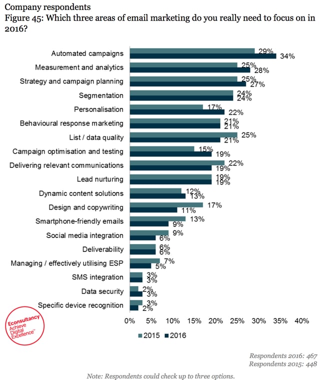 email-marketing-census-2016.png