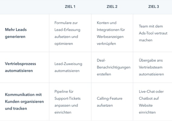 3 Ziele im Onboarding