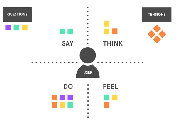 DESIGN+THINKING+PLAYBOOK