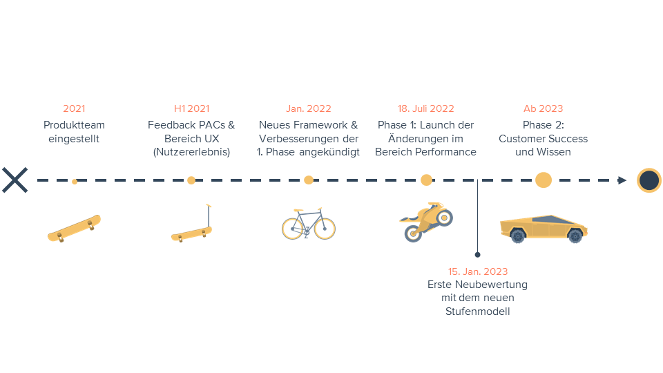 DE_L10N 12024  - PKO Recap LP Images (1)