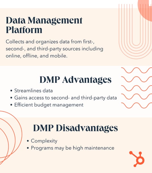 data management platform, collects and organizes data from first-, second-, and third- party sources