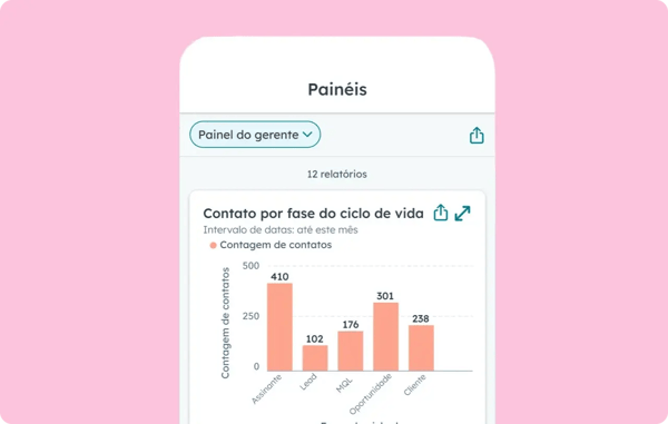 Aplicativo para dispositivos móveis da HubSpot exibindo o painel de análises