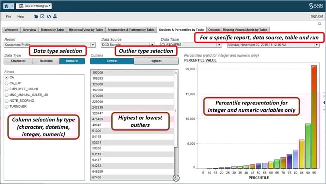DataFlux Data Quality UI displaying metrics from data profiling