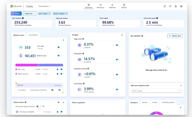 Data insights from Microsoft Clarity, AI tools for B2B marketing