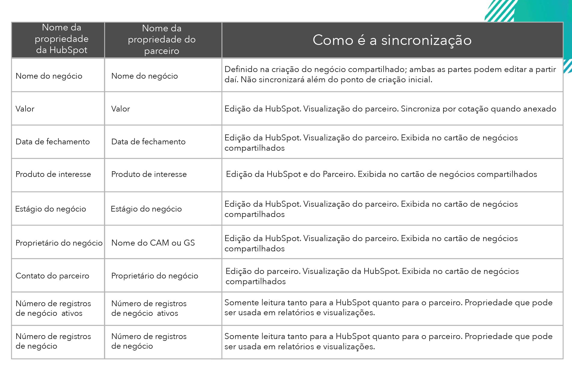 Deal and Lead Registration - Table - PT (QA)