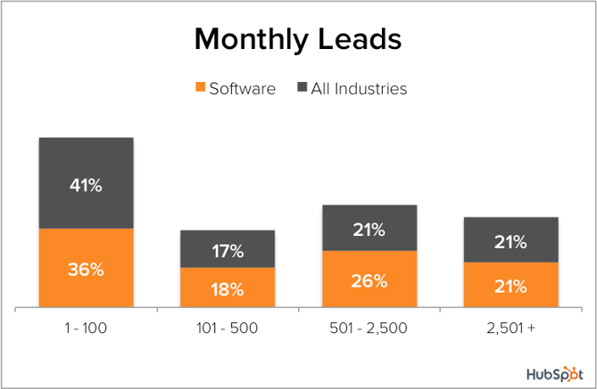 Demand-Gen-Benchmarks-SW-Leads