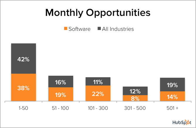 Demand-Gen-Benchmarks-SW-Opps