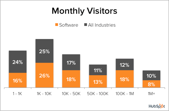 Demand-Gen-Benchmarks-SW-Visitors