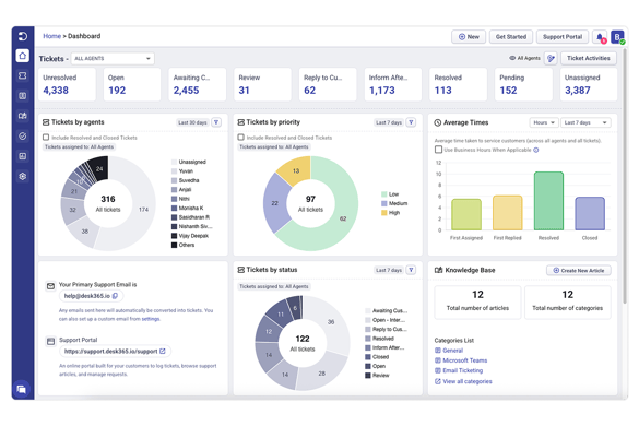 Desk365 Help Desk Software