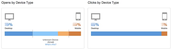 Device Type