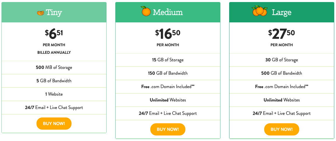 The three shared hosting packages have storage and bandwidth that scale up at each price point
