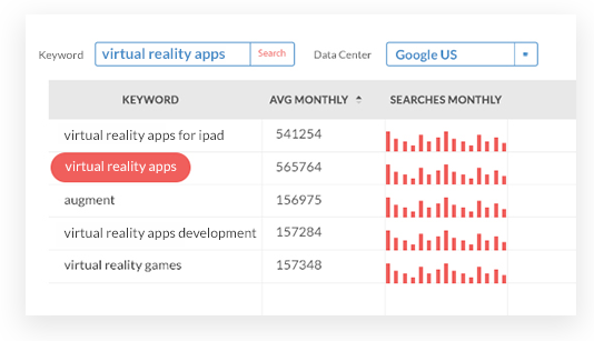 KeywordXP's auto-generated keyword suggestions for "virtual reality apps"