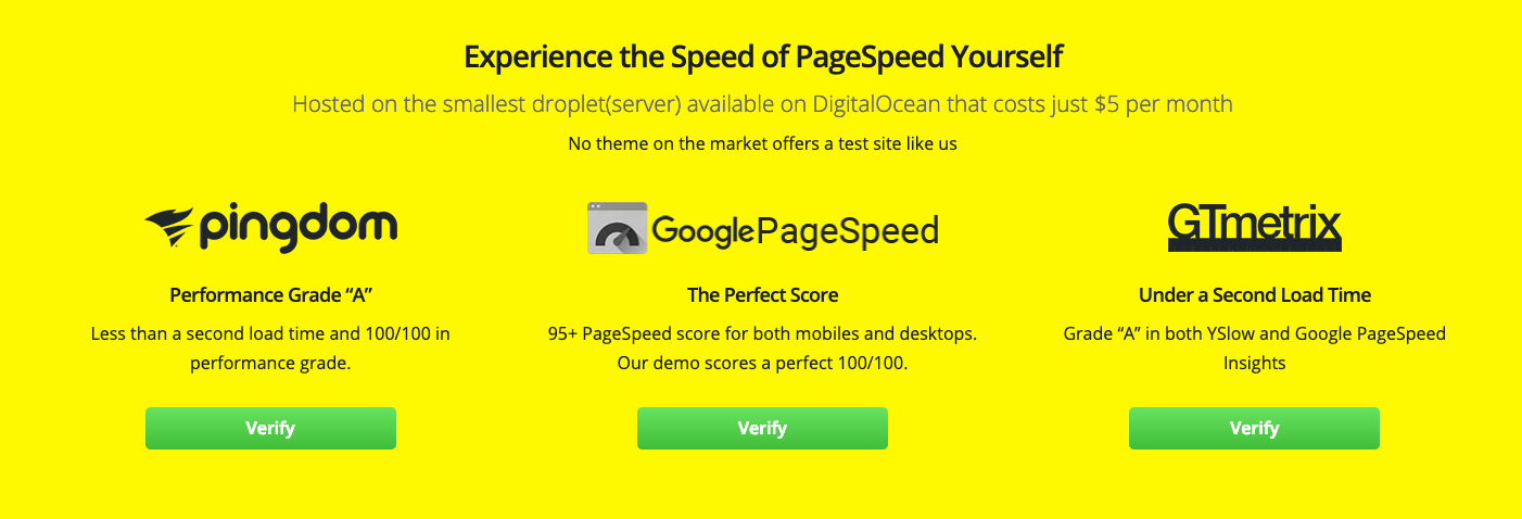 Verify PageSpeed theme's results on Pingdom, Google PageSpeed, and GTmetrix
