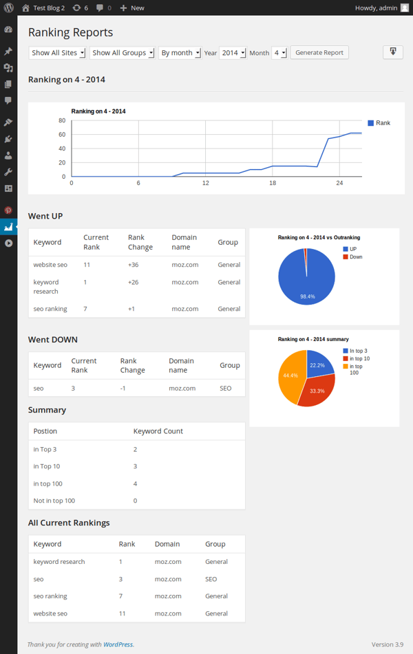 Rankie Ranking reports for moz.com showing its current rankings