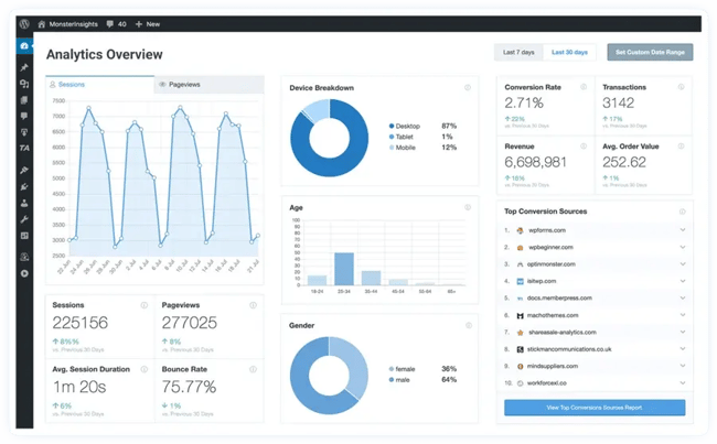 Google Analytics Dashboard best WordPress plugin