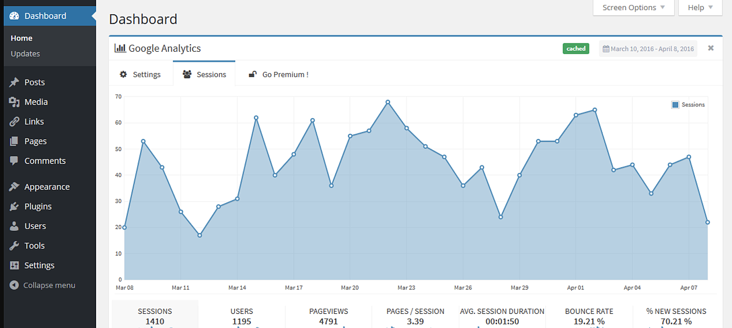 Install Google analytics to view stats on the admin dashboard of your WordPress.org site