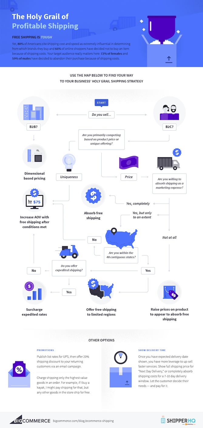 ecommerce-shipping-infographic.jpg