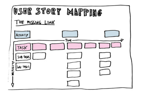 Ejemplo de historias de usuario para un roadmap