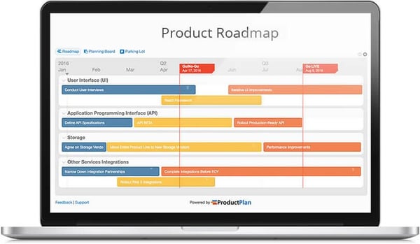 Ejemplo de roadmap de producto