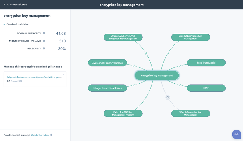 HubSpot Revolutionizes SEO with Innovative Content Strategy Tool