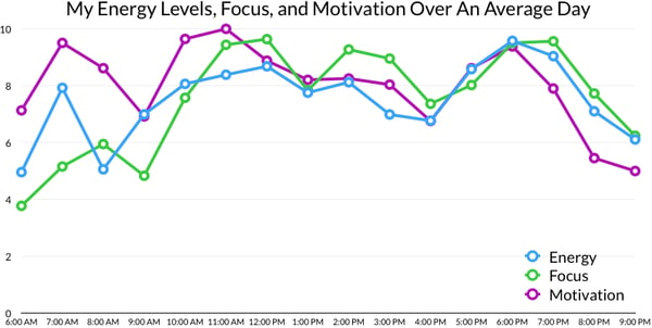 Energy_Levels_Biological_Prime_Time.png