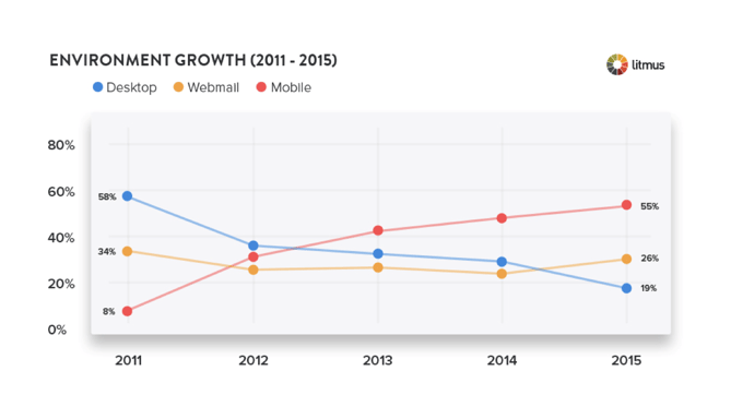 Environment_Growth.png