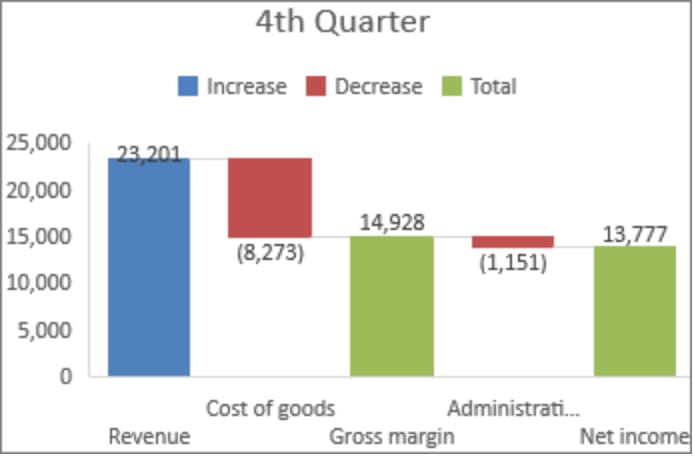 A cool graph you can create in Excel