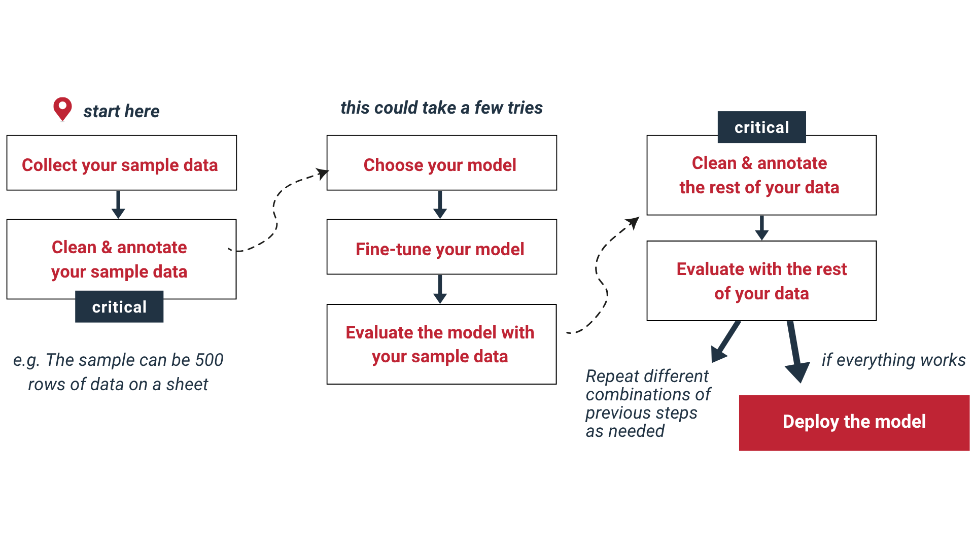 FINAL_AI Deep Dive (2)