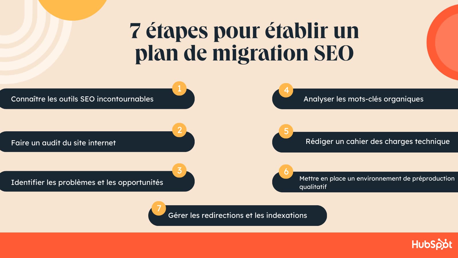 migration-SEO