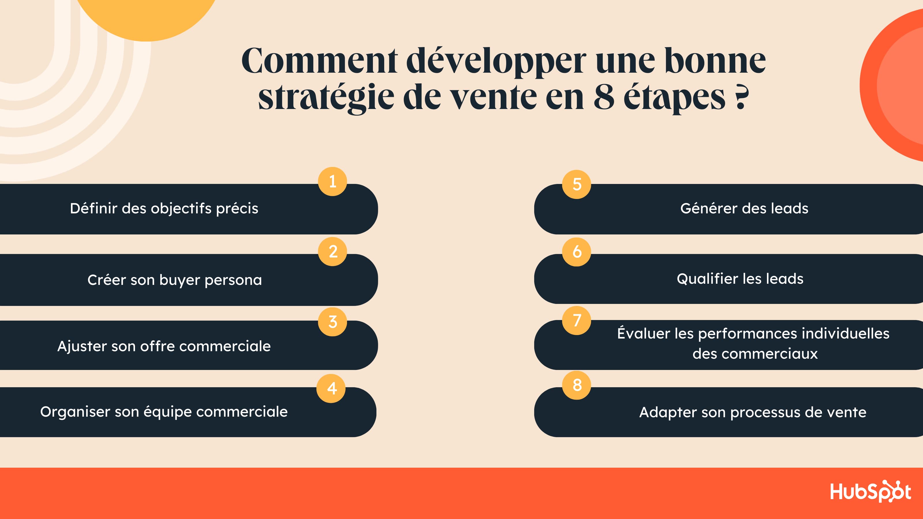 strategie-de-vente