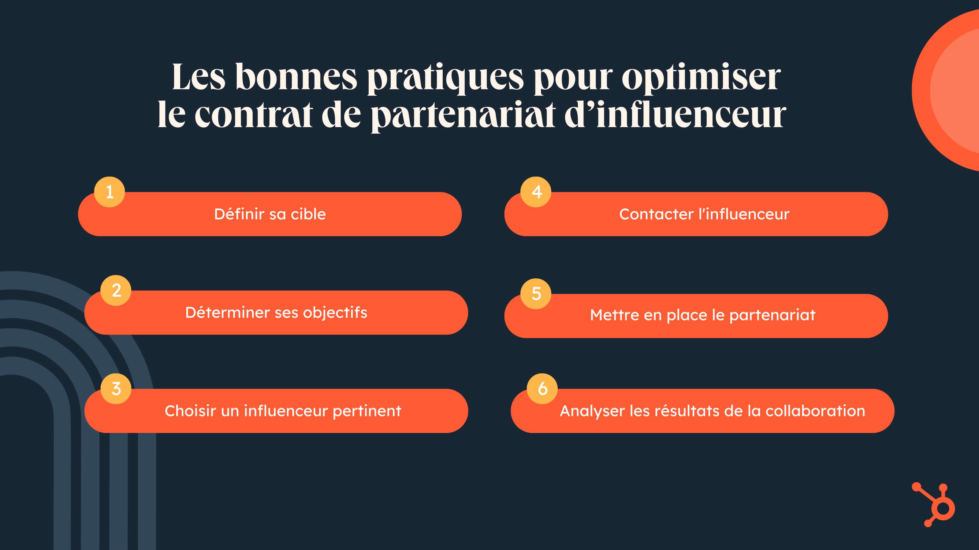 Les bonnes pratiques pour optimiser le contrat de partenariat d'influenceur
