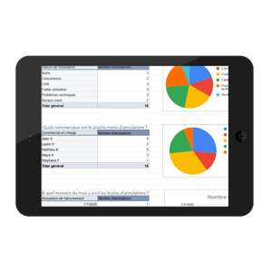 Modèle d'analyse de l'attrition client