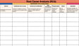 Modèle gratuit de Root Cause Analysis