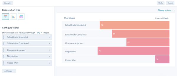 Deal Audit Funnel Report as described in-text