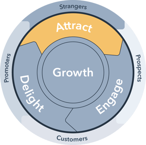 Flywheel-Attract-Phase