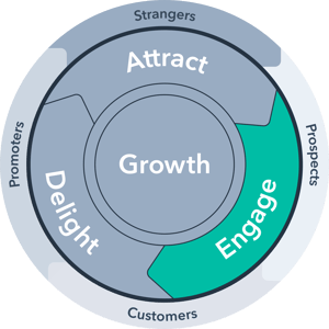 Flywheel-Engage-Phase