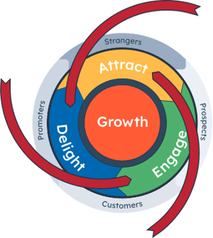 Flywheel-Friction-ALL-Phases_HubSpot (1)