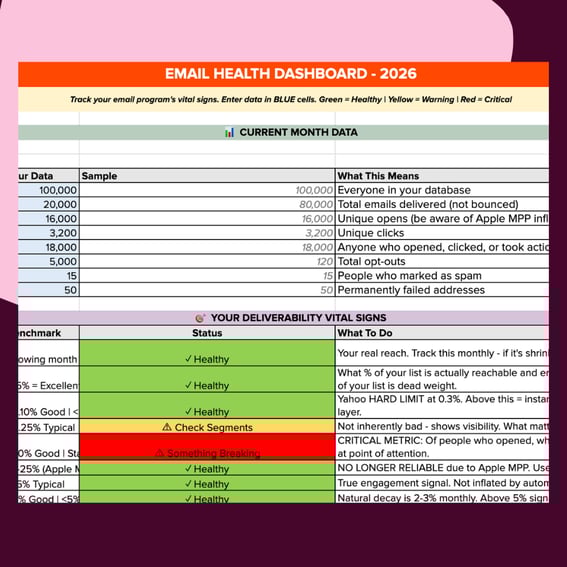 Dela Quist's Email Deliverability Health Dashboard