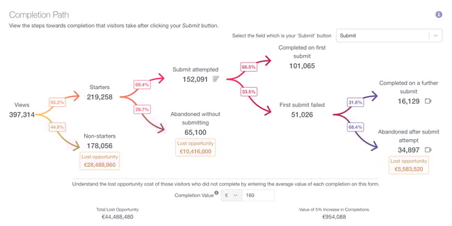 CRO Analytics Tool - Zuko Analytics