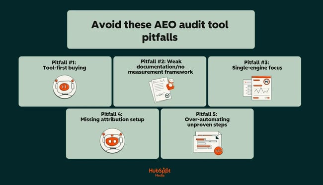 a hubspot-branded image explaining an AEO audit tools workflow you can run this week