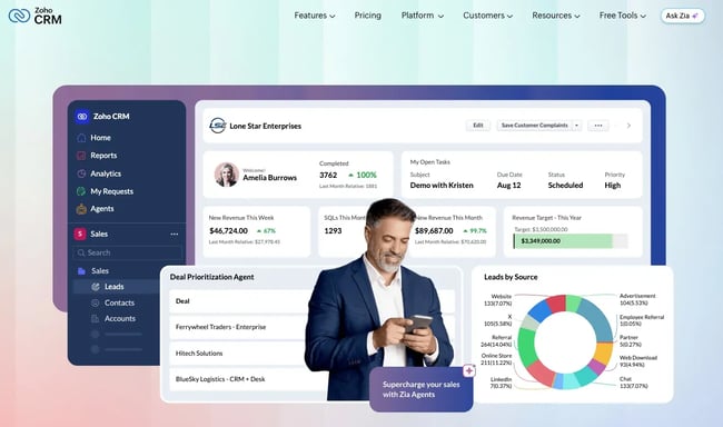 Zoho CRM dashboard showing account overview, revenue metrics, deal prioritization agent, and lead source analytics pie chart