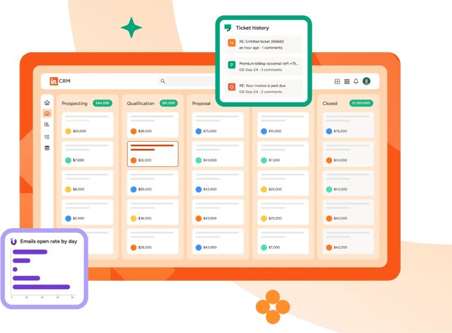 Insightly CRM displaying deal pipeline with Kanban stages, ticket history panel, and email engagement metrics chart